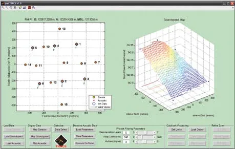 A TRACS software screen with a scatter plot of 15 numbered sensor positions and wind vectors on the left and a colored three-dimensional sound speed surface on the right