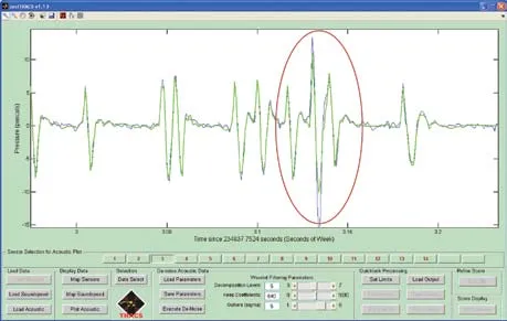 A TRACS software screen plotting a pressure waveform of repeated impulses recorded across sensors, with a red oval around one normalized impulse