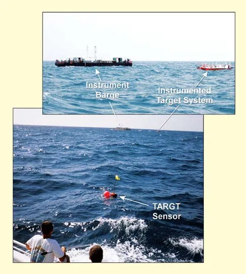 Two photographs. The upper shows the Instrument Barge and the Instrumented Target System as distant platforms on open water. The lower shows a TARGT sensor, with a red float and yellow flag, in rough water, with the barge on the horizon and two people at the stern of the boat in the foreground.