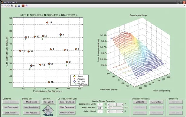 A screenshot of the TRACS scoring software: a plot of numbered sensor positions on a metre grid beside a three-dimensional soundspeed surface map, with data-loading, display and filtering controls along the bottom